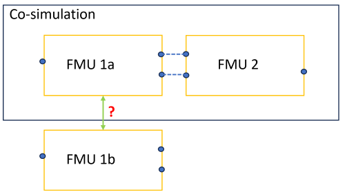 UC2