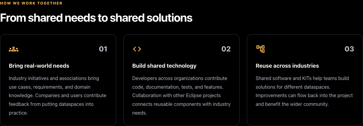 How we work together: bring real-world needs, build shared technology, reuse across industries