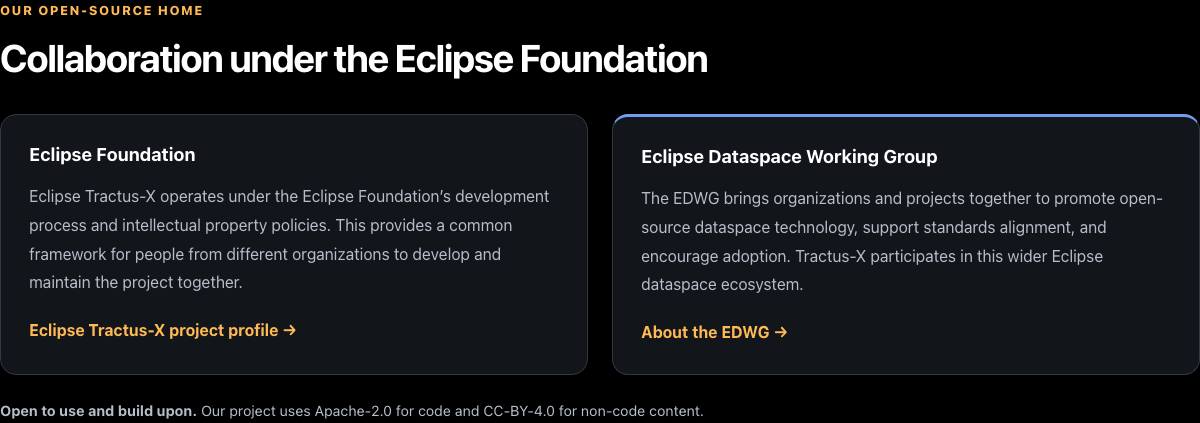 Collaboration under the Eclipse Foundation and with the Eclipse Dataspace Working Group