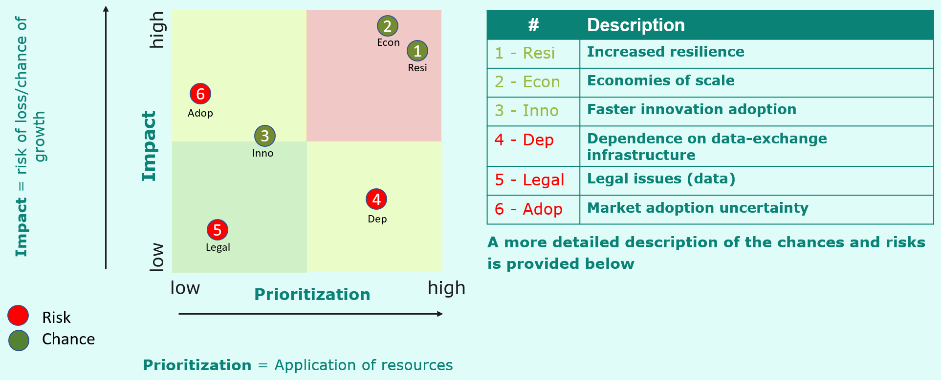 chances-and-risks-matrix