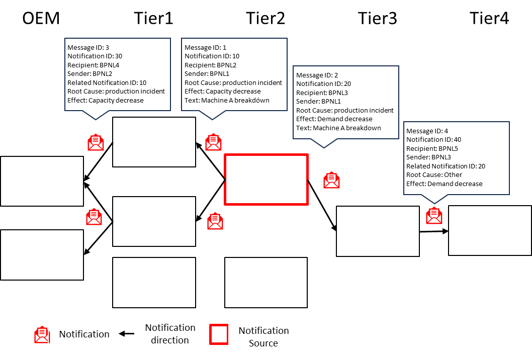 Logic &amp; Schema