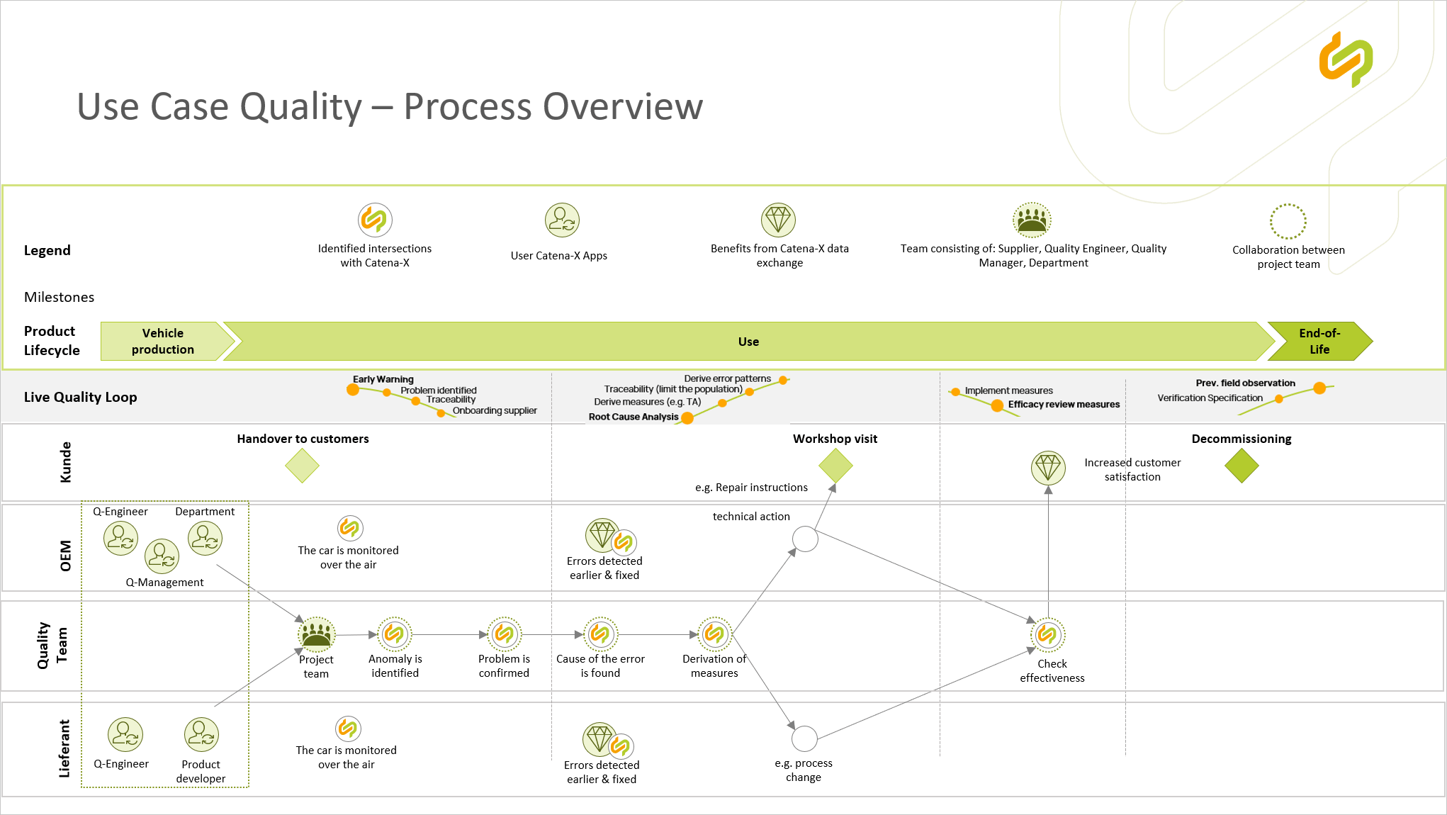 quality kit business logic diagram