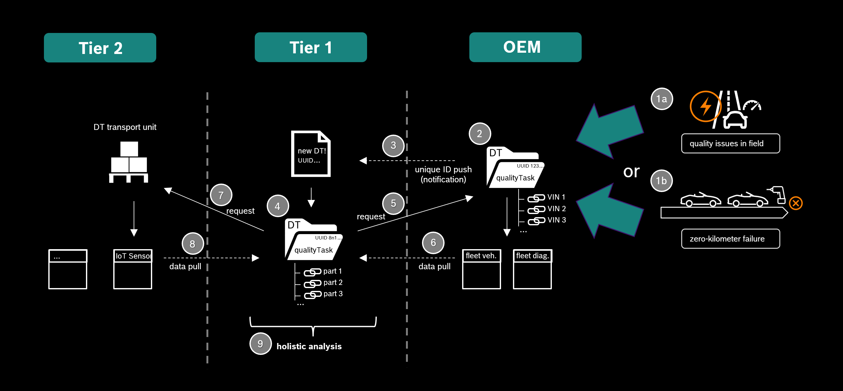 steps_of_usingDTqualityTask