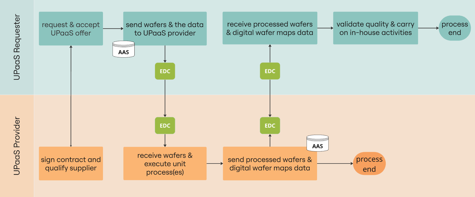 swimlane-diagram