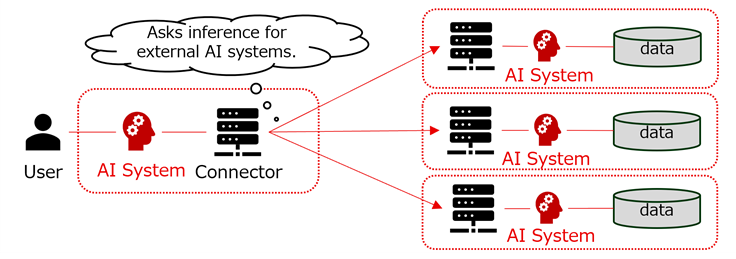 Topology of KIT
