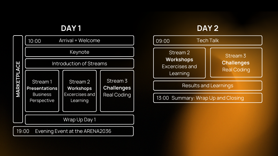 community days - agenda