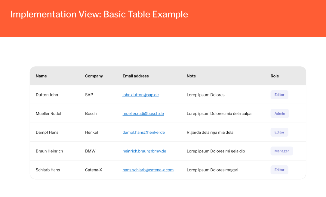 Implementation View - Basic Table