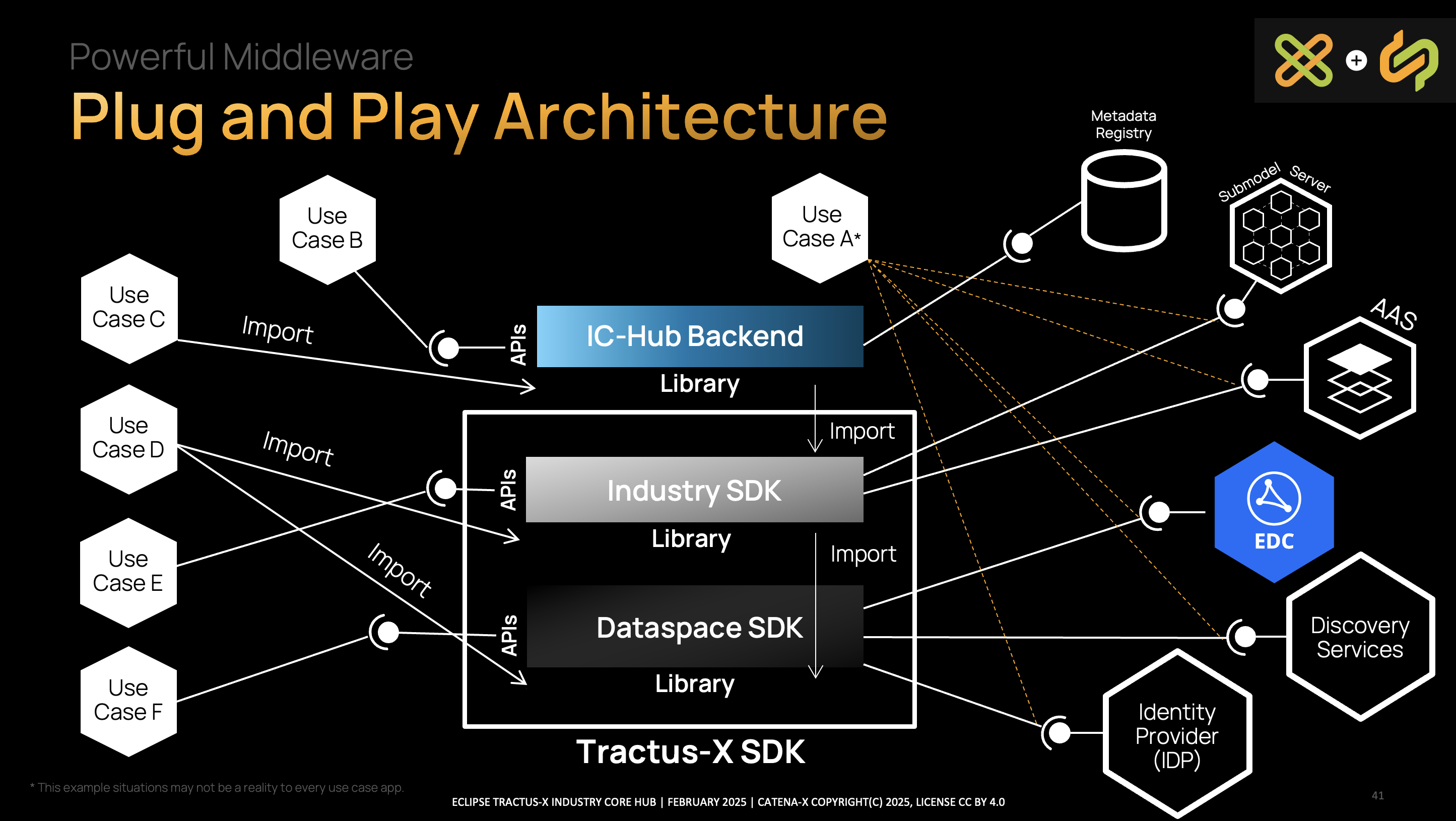 backend architecture