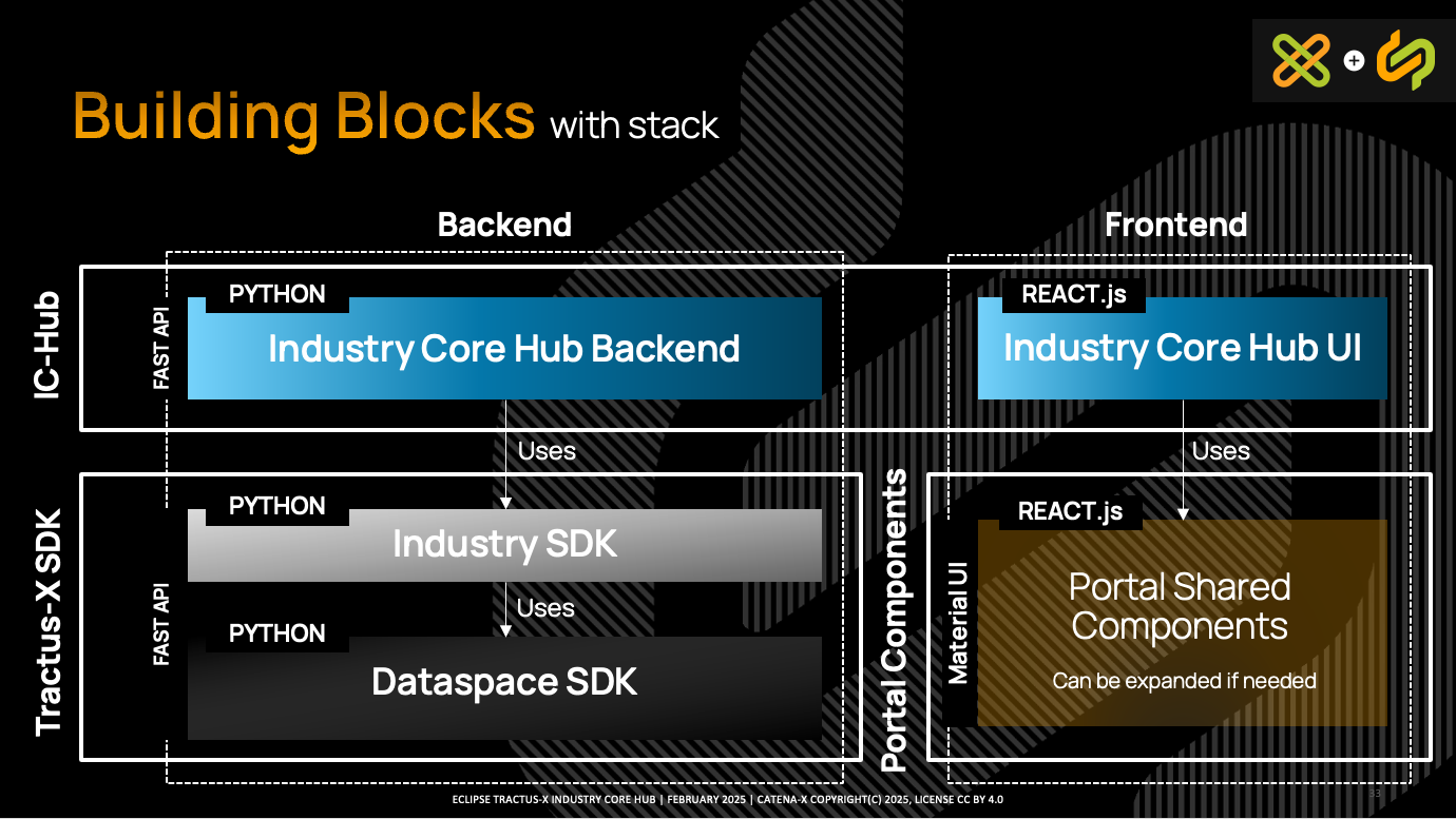 building blocks