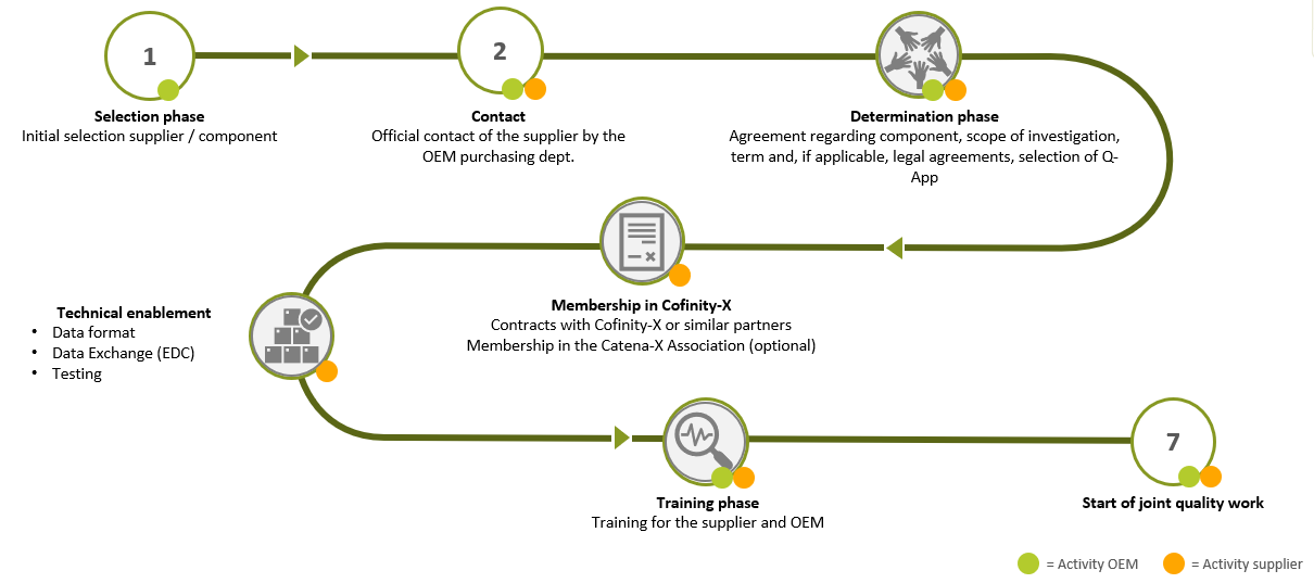 dos-and-donts-onboarding-journey