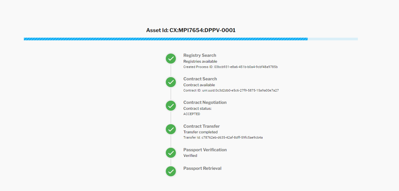 Verification Process